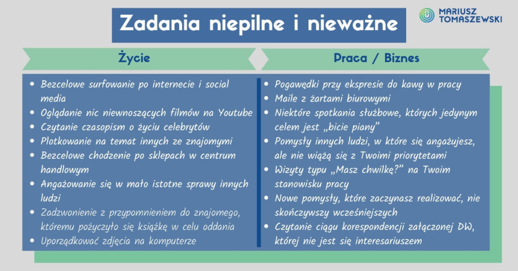 Matryca Eisenhowera Najlepsze Narz dzie Do Ustalania Priorytet w