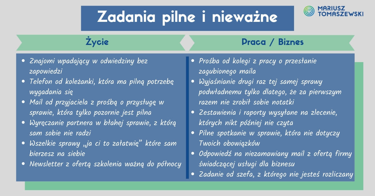 Zadania pilne i nieważne - matryca eisenhowera